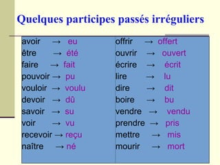 Quelques participes passés irréguliers
avoir → eu
être → été
faire → fait
pouvoir → pu
vouloir → voulu
devoir → dû
savoir → su
voir → vu
recevoir → reçu
naître → né
offrir → offert
ouvrir → ouvert
écrire → écrit
lire → lu
dire → dit
boire → bu
vendre → vendu
prendre → pris
mettre → mis
mourir → mort
 