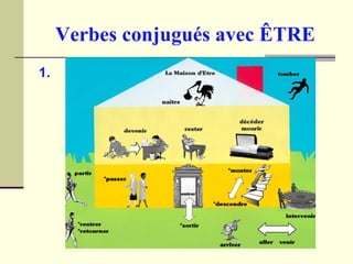 Verbes conjugués avec ÊTRE
1.
 