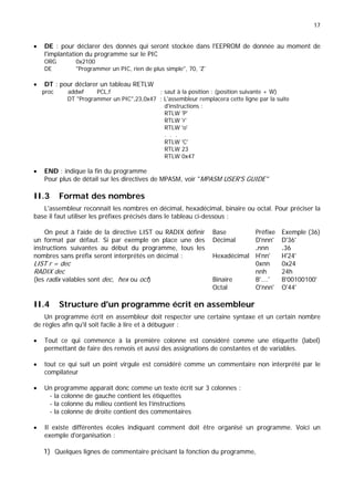 17
• DE : pour déclarer des donnés qui seront stockée dans l'EEPROM de donnée au moment de
l'implantation du programme sur le PIC
ORG 0x2100
DE Programmer un PIC, rien de plus simple, 70, 'Z'
• DT : pour déclarer un tableau RETLW
proc addwf PCL,f ; saut à la position : (position suivante + W)
DT Programmer un PIC,23,0x47 ; L'assembleur remplacera cette ligne par la suite
d'instructions :
RTLW 'P'
RTLW 'r'
RTLW 'o'
. . .
RTLW 'C'
RTLW 23
RTLW 0x47
• END : indique la fin du programme
Pour plus de détail sur les directives de MPASM, voir MPASM USER'S GUIDE
II.3 Format des nombres
L'assembleur reconnaît les nombres en décimal, hexadécimal, binaire ou octal. Pour préciser la
base il faut utiliser les préfixes précisés dans le tableau ci-dessous :
Base Préfixe Exemple (36)
Décimal
On peut à l'aide de la directive LIST ou RADIX définir
un format par défaut. Si par exemple on place une des
instructions suivantes au début du programme, tous les
nombres sans préfix seront interprétés en décimal :
D'nnn' D'36'
.nnn .36
Hexadécimal H'24'
0x24
H'nn'
0xnn
LIST r = dec
RADIX dec nnh 24h
Binaire B'….' B'00100100'
Octal O'nnn' O'44'
(les radix valables sont dec, hex ou oct)
II.4 Structure d'un programme écrit en assembleur
Un programme écrit en assembleur doit respecter une certaine syntaxe et un certain nombre
de règles afin qu'il soit facile à lire et à débuguer :
• Tout ce qui commence à la première colonne est considéré comme une étiquette (label)
permettant de faire des renvois et aussi des assignations de constantes et de variables.
• tout ce qui suit un point virgule est considéré comme un commentaire non interprété par le
compilateur
• Un programme apparaît donc comme un texte écrit sur 3 colonnes :
- la colonne de gauche contient les étiquettes
- la colonne du milieu contient les l’instructions
- la colonne de droite contient des commentaires
• Il existe différentes écoles indiquant comment doit être organisé un programme. Voici un
exemple d'organisation :
1) Quelques lignes de commentaire précisant la fonction du programme,
 