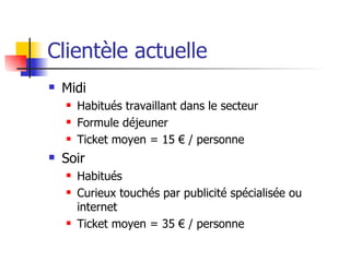 Clientèle actuelle Midi Habitués travaillant dans le secteur Formule déjeuner Ticket moyen = 15 € / personne Soir Habitués Curieux touchés par publicité spécialisée ou internet Ticket moyen = 35 € / personne 