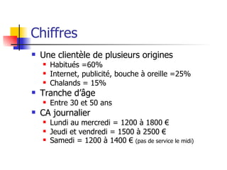 Chiffres Une clientèle de plusieurs origines Habitués =60% Internet, publicité, bouche à oreille =25% Chalands = 15% Tranche d’âge Entre 30 et 50 ans CA journalier Lundi au mercredi = 1200 à 1800 € Jeudi et vendredi = 1500 à 2500 € Samedi = 1200 à 1400 €  (pas de service le midi) 