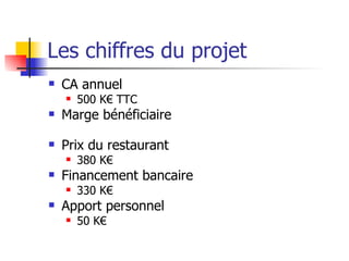 Les chiffres du projet CA annuel 500 K€ TTC Marge bénéficiaire Prix du restaurant 380 K€ Financement bancaire 330 K€ Apport personnel 50 K€ 