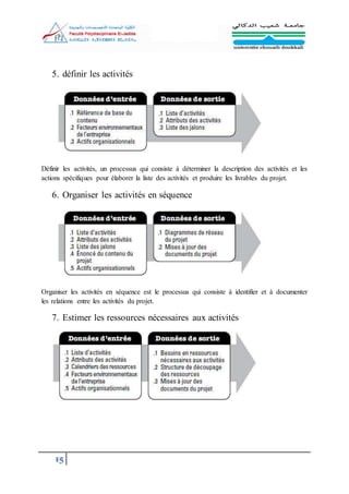 15
5. définir les activités
Définir les activités, un processus qui consiste à déterminer la description des activités et les
actions spécifiques pour élaborer la liste des activités et produire les livrables du projet.
6. Organiser les activités en séquence
Organiser les activités en séquence est le processus qui consiste à identifier et à documenter
les relations entre les activités du projet.
7. Estimer les ressources nécessaires aux activités
 