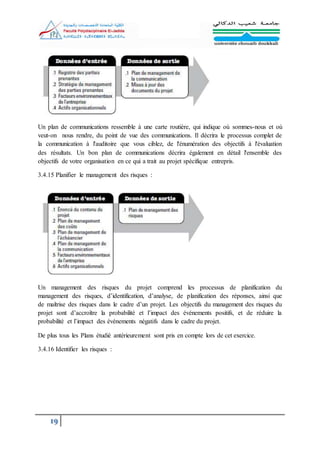 19
Un plan de communications ressemble à une carte routière, qui indique où sommes-nous et où
veut-on nous rendre, du point de vue des communications. Il décrira le processus complet de
la communication à l'auditoire que vous ciblez, de l'énumération des objectifs à l'évaluation
des résultats. Un bon plan de communications décrira également en détail l'ensemble des
objectifs de votre organisation en ce qui a trait au projet spécifique entrepris.
3.4.15 Planifier le management des risques :
Un management des risques du projet comprend les processus de planification du
management des risques, d’identification, d’analyse, de planification des réponses, ainsi que
de maîtrise des risques dans le cadre d’un projet. Les objectifs du management des risques du
projet sont d’accroître la probabilité et l’impact des événements positifs, et de réduire la
probabilité et l’impact des événements négatifs dans le cadre du projet.
De plus tous les Plans étudié antérieurement sont pris en compte lors de cet exercice.
3.4.16 Identifier les risques :
 