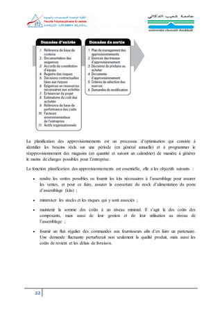 22
La planification des approvisionnements est un processus d’optimisation qui consiste à
identifier les besoins réels sur une période (en général annuelle) et à programmer le
réapprovisionnement des magasins (en quantité et suivant un calendrier) de manière à générer
le moins de charges possibles pour l’entreprise.
La fonction planification des approvisionnements est essentielle, elle a les objectifs suivants :
 rendre les ventes possibles ou fournir les kits nécessaires à l’assemblage pour assurer
les ventes, et pour ce faire, assurer la couverture du stock d’alimentation du poste
d’assemblage (kits) ;
 minimiser les stocks et les risques qui y sont associés ;
 maintenir la somme des coûts à un niveau minimal. Il s’agit là des coûts des
composants, mais aussi de leur gestion et de leur utilisation au niveau de
l’assemblage ;
 fournir un flux régulier des commandes aux fournisseurs afin d’en faire un partenaire.
Une demande fluctuante perturberait non seulement la qualité produit, mais aussi les
coûts de revient et les délais de livraison.
 