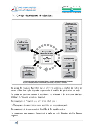 23
V . Groupe de processus d’exécution :
Le groupe de processus d'exécution met en œuvre les processus permettant de réaliser les
travaux définis dans le plan de gestion de projet afin de satisfaire les spécifications du projet.
Ce groupe de processus consiste à coordonner les personnes et les ressources, ainsi que
d'intégrer et d’exécuter les activités du projet.
Le management de l’intégration de notre projet induit aussi :
le Management des approvisionnements :procéder aux approvisionnements
Le management de la communication :Contrôler le flux des informations
Le management des ressources humaines et la qualité du projet :Constituer et dirige l’équipe
du projet.
 