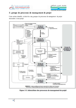 6
II. groupe de processus de management de projet
Cette section identifie et décrit les cinq groupes de processus de management de projet
nécessaires à tout projet.
 