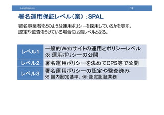 10LangEdge,Inc.
署名事業者をどのような運⽤ポリシーを採⽤しているかを⽰す。
認定や監査をうけている場合には⾼レベルとなる。
署名運用保証レベル（案） ：SPAL
レベル1
一般的Webサイトの運用とポリシーレベル
※ 運用ポリシーの公開
レベル２ 署名運用ポリシーを決めてCPS等で公開
レベル３
署名運用ポリシーの認定や監査済み
※ 国内認定基準、例：認定認証業務
 