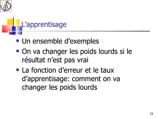 L’apprentisage Un ensemble d’exemples On va changer les poids lourds si le résultat n’est pas vrai La fonction d’erreur et le taux d’apprentisage: comment on va changer les poids lourds 