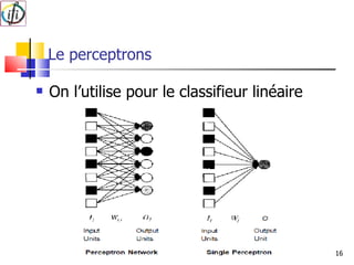 Le perceptrons On l’utilise pour le classifieur linéaire 
