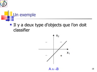 Un exemple Il y a deux type d’objects que l’on doit classifier 