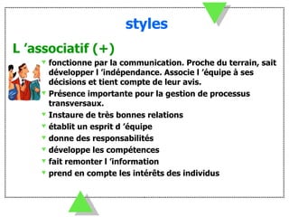 styles L ’associatif (+) fonctionne par la communication. Proche du terrain, sait développer l ’indépendance. Associe l ’équipe à ses décisions et tient compte de leur avis.  Présence importante pour la gestion de processus transversaux. Instaure de très bonnes relations établit un esprit d ’équipe donne des responsabilités développe les compétences fait remonter l ’information prend en compte les intérêts des individus 