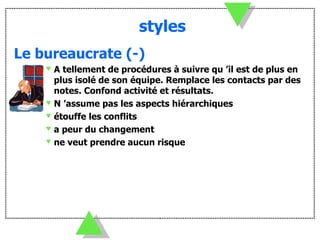 styles Le bureaucrate (-) A tellement de procédures à suivre qu ’il est de plus en plus isolé de son équipe. Remplace les contacts par des notes. Confond activité et résultats. N ’assume pas les aspects hiérarchiques étouffe les conflits a peur du changement ne veut prendre aucun risque 