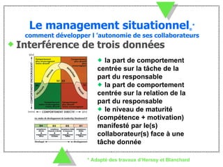 Le management situationnel ® * comment développer l ’autonomie de ses collaborateurs Interférence de trois données    la part de comportement centrée sur la tâche de la part du responsable    la part de comportement centrée sur la relation de la part du responsable    le niveau de maturité (compétence + motivation) manifesté par le(s) collaborateur(s) face à une tâche donnée *   Adapté des travaux d’Hersey et Blanchard 