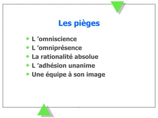 Les pièges L ’omniscience  L ’omniprésence La rationalité absolue L ’adhésion unanime Une équipe à son image 