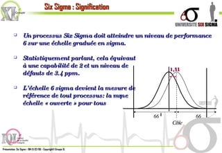 Un processus Six Sigma doit atteindre un niveau de performance 6 sur une échelle graduée en sigma. Statistiquement parlant, cela équivaut à une capabilité de 2 et un niveau de défauts de 3.4 ppm. L’échelle 6 sigma devient la mesure de référence de tout processus: la même échelle « ouverte » pour tous Six Sigma : Signification 6  6  Cible 1,5  