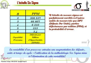 L’échelle de mesure sigma est parfaitement corrélée à d’autres unités de mesure tels que DPU (Défauts Par Unité), parties défectueuses par million (PPM), et la probabilité d’erreur. La variabilité d’un processus entraîne une augmentation des défauts, coûts et temps de cycle – l’utilisation de la méthodologie Six Sigma mène à l’élimination de cette variabilité! L’échelle Six Sigma 