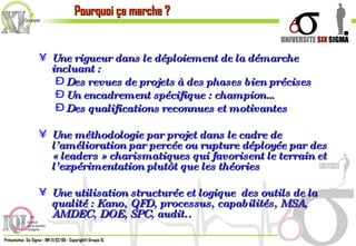 Une rigueur dans le déploiement de la démarche incluant : Des revues de projets à des phases bien précises Un encadrement spécifique : champion… Des qualifications reconnues et motivantes Une méthodologie par projet dans le cadre de l’amélioration par percée ou rupture déployée par des « leaders » charismatiques qui favorisent le terrain et l’expérimentation plutôt que les théories Une utilisation structurée et logique  des outils de la qualité : Kano, QFD, processus, capabilités, MSA, AMDEC, DOE, SPC, audit.. Pourquoi ça marche ? 