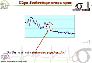 Six Sigma est cet  « événement significatif »  ! 6 Sigma : l’amélioration par percée ou rupture 