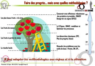 Concevoir avec efficience: robustesses des produits et procédés : DMADV Design for six sigma (DFSS) Le 6 Sigma : DMAIC : modéliser et Optimiser les processus Les démarches classiques: SPC,  Plan de progrès, Kaizen Résoudre les problèmes avec les  outils de base : Pareto, 5M, 5P… 2  3  4  5  6  Il faut adapter les méthodologies aux enjeux et à la situation  Faire des progrès… mais avec quelles méthodologies ? Les plus beaux fruits : à la cime Les fruits de masse Les fruits à portée de mains La récolte facile 