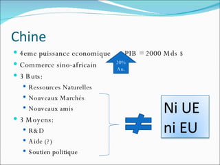 Chine 4eme puissance economique  PIB = 2000 Mds $ Commerce sino-africain 3 Buts: Ressources Naturelles Nouveaux Marchés Nouveaux amis 3 Moyens: R&D Aide (?) Soutien politique 20%  An. Ni UE ni EU 