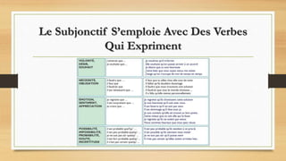 Le Subjonctif S’emploie Avec Des Verbes
Qui Expriment
 