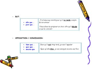 – BUT:
– OPPOSITION / CONCESSION:
 