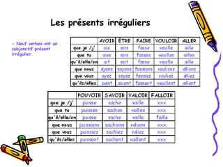Les présents irréguliers
- Neuf verbes ont un
subjonctif présent
irrégulier.
 
