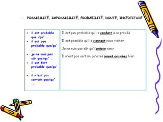 – POSSIBILITÉ, IMPOSSIBILITÉ, PROBABILITÉ, DOUTE, INCERTITUDE
 