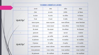 VERBES IRRÉGULIERS
. avoir être aller faire
que/qu'
j'aie je sois j'aille je fasse
tu aies tu sois tu ailles tu fasses
il ait il soit il aille il fasse
nous ayons nous soyons nous allions nous fassions
vous ayez vous soyez vous alliez vous fassiez
ils aient ils soient ils aillent ils fassent
. pouvoir valoir savoir vouloir
que/qu'
je puisse je vaille je sache je veuille
tu puisses tu vailles tu saches tu veuilles
il puisse il vaille il sache il veuille
nous puissions nous valions nous sachions nous voulions
vous puissiez vous valiez vous sachiez vous vouliez
ils puissent ils vaillent ils sachent ils veuillent
 