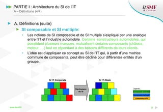 www.itsmf.fr 11
A – Définitions (4/4)
A. Définitions (suite)
SI composable et SI multiple:
• Les notions de SI composable et de SI multiple s’explique par une analogie
entre l’IT et l’industrie automobile. Certains constructeurs automobiles, qui
possèdent plusieurs marques, mutualisent certains composants (châssis,
moteur, …) tout en répondant à des besoins différents de leurs clients.
• L’idée est d’appliquer ce concept au SI de l’IT qui, à partir d’une matrice
commune de composants, peut être décliné pour différentes entités d’un
groupe.
SI IT Corporate SI IT filiale
Déclinaison
du SI Composant centralisé
Composant répliqué
Composant local
Légende :
PARTIE I : Architecture du SI de l’IT
 
