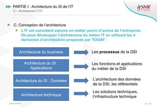 www.itsmf.fr 16
PARTIE I : Architecture du SI de l’IT
C – Architecture (1/7)
C. Conception de l’architecture
L’IT est considéré comme un métier parmi d’autres de l’entreprise.
On peut développer l’architecture du métier IT en utilisant les 4
domaines d’architecture proposés par TOGAF :
Architecture du business
Architecture du SI :
Applications
Architecture technique
Les processus de la DSI
Les fonctions et applications
du métier de la DSI
Les solutions techniques,
l’infrastructure technique
Architecture du SI : Données L’architecture des données
de la DSI, les référentiels
 