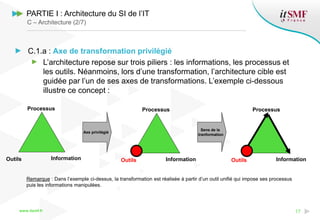 www.itsmf.fr 17
PARTIE I : Architecture du SI de l’IT
C – Architecture (2/7)
C.1.a : Axe de transformation privilégié
L’architecture repose sur trois piliers : les informations, les processus et
les outils. Néanmoins, lors d’une transformation, l’architecture cible est
guidée par l’un de ses axes de transformations. L’exemple ci-dessous
illustre ce concept :
InformationOutils
Processus
Axe privilégié
InformationOutils
Processus
Sens de la
tranformation
InformationOutils
Processus
Remarque : Dans l’exemple ci-dessus, la transformation est réalisée à partir d’un outil unifié qui impose ses processus
puis les informations manipulées.
 