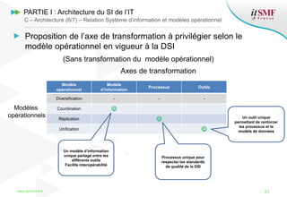 www.itsmfconf.fr 21
C – Architecture (6/7) – Relation Système d’information et modèles opérationnel
Modèle
opérationnel
Modèle
d’information
Processus Outils
Diversification - - -
Coordination 
Réplication 
Unification 
Un modèle d’information
unique partagé entre les
différents outils
Facilite interopérabilité
Processus unique pour
respecter les standards
de qualité de la DSI
Un outil unique
permettant de renforcer
les processus et le
modèle de données
PARTIE I : Architecture du SI de l’IT
Proposition de l’axe de transformation à privilégier selon le
modèle opérationnel en vigueur à la DSI
(Sans transformation du modèle opérationnel)
Axes de transformation
Modèles
opérationnels
 