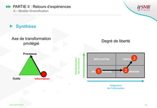 Synthèse
www.itsmfconf.fr 31
InformationOutils
Processus
REPLICATION UNIFICATION
DIVERSIFICATION COORDINATION
Standardisation
desprocessus
Intégration
de l’information
1
Axe de transformation
privilégié
Degré de liberté
PARTIE II : Retours d’expériences
A – Modèle Diversification
2
3
 