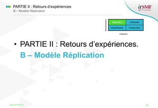 • PARTIE II : Retours d’expériences.
B – Modèle Réplication
32www.itsmfconf.fr
PARTIE II : Retours d’expériences
B – Modèle Réplication
Réplication Unification
Diversification Coordination
Standardisation
Intégration
 