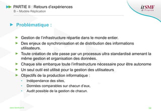 Problématique :
Gestion de l’infrastructure répartie dans le monde entier.
Des enjeux de synchronisation et de distribution des informations
utilisateurs.
Toute création de site passe par un processus ultra standardisé amenant la
même gestion et organisation des données.
Chaque site embarque toute l’infrastructure nécessaire pour être autonome
Un seul outil est utilisé pour la gestion des utilisateurs
Objectifs de la production informatique :
• Indépendance des sites,
• Données comparables sur chacun d’eux,
• Audit possible de la gestion de chacun.
www.itsmfconf.fr 34
PARTIE II : Retours d’expériences
B – Modèle Réplication
 