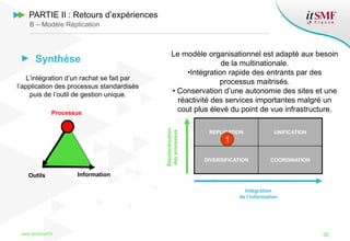 Synthèse
www.itsmfconf.fr 38
InformationOutils
Processus
REPLICATION UNIFICATION
DIVERSIFICATION COORDINATION
Standardisation
desprocessus
Intégration
de l’information
1
L’intégration d’un rachat se fait par
l’application des processus standardisés
puis de l’outil de gestion unique.
Le modèle organisationnel est adapté aux besoin
de la multinationale.
•Intégration rapide des entrants par des
processus maitrisés.
• Conservation d’une autonomie des sites et une
réactivité des services importantes malgré un
cout plus élevé du point de vue infrastructure.
PARTIE II : Retours d’expériences
B – Modèle Réplication
 