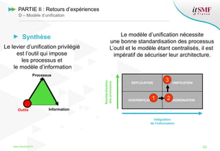Synthèse
www.itsmfconf.fr 52
PARTIE II : Retours d’expériences
D – Modèle d’unification
InformationOutils
Processus
REPLICATION UNIFICATION
DIVERSIFICATION COORDINATION
Standardisation
desprocessus
Intégration
de l’information
Le levier d’unification privilégié
est l’outil qui impose
les processus et
le modèle d’information
Le modèle d’unification nécessite
une bonne standardisation des processus
L’outil et le modèle étant centralisés, il est
impératif de sécuriser leur architecture.
1 2
3
 