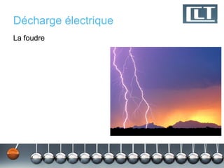Décharge électrique
La foudre
 
