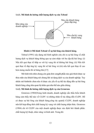Nghiên Cứu Về Mô Hình Đo Lường Chất Lượng Dịch Vụ Hay Nhất