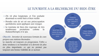 LE TOURISTE A LA RECHERCHE DU BIEN-ÊTRE
▪ On vit plus longtemps, et l’on souhaite
désormais se sentir bien et bien vieillir.
▪ Prendre soin de soi est une préoccupation
quotidienne aussi appliquée aux voyages.
▪ Le tourisme de bien-être regroupe de très
nombreuses prestations comme la
thalassothérapie et le spa.
Cible
Voyageurs
passionnés , d'âge
mur , instruits et
aisés
financièrement
Lieux sélectionnés
France, Maroc,
Tunisie, Bali et Île
Maurice
Centres d’intérêts
Thermes, spa,
balnéothérapie,
bien-être, yoga,
sport, beauté ,
détox, minceur
Budget:
Séjour bien-être
autour du monde
pour environ 700
euros
Objectifs : Inventer de nouveaux formats de cure
propres aux stations thermales.
Le marché est toujours en progression, l’offre a
donc tendance à se banaliser et à devenir de plus
en plus importante, ce qui ne permet pas
toujours une bonne visibilité de ce secteur.
 