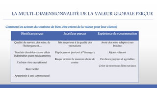 Comment les acteurs du tourisme de bien-être créent de la valeur pour leur clients?
Bénéfices perçus Sacrifices perçus Expérience de consommation
Qualité du service, des soins, de
l’hébergement…
Bienfaits durables et sans effets
indésirables (sans médicaments)
Un bien-être exceptionnel
Bien vieillir
Appartenir à une communauté
Prix supérieur à la qualité des
prestations
Déplacement (surtout à l’étranger)
Risque de faire le mauvais choix de
centre
Avoir des soins adaptés à ses
besoins
Séjour relaxant
Des lieux propres et agréables
Créer de nouveaux liens sociaux
LA MULTI-DIMENSIONNALITÉ DE LA VALEUR GLOBALE PERÇUE
 