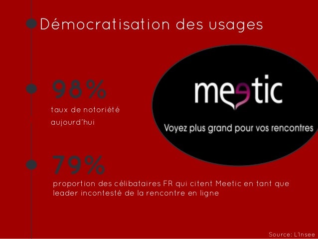 Taux de meilleurs sites de rencontres