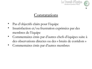 Constatations Pas d’objectifs clairs pour l’équipe Insatisfaction et/ou frustration exprimées par des membres de l’équipe Commentaires émis par d’autres chefs d’équipes suite à des observations directes ou des « bruits de corridors » Commentaires émis par d’autres membres Le Travail d'Équipe (Remettre les pendules à l’heure) 