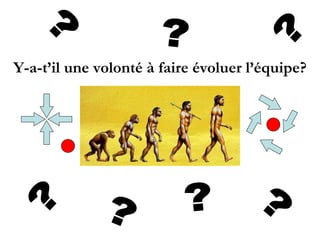 Y-a-t’il une volonté à faire évoluer l’équipe? ? ? ? ? ? ? ? 