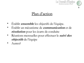 Plan d’action Établir  ensemble  les objectifs de l’équipe. Établir un mécanisme de  communication  et de  résolution  pour les écarts de conduite Réunions mensuelles pour effectuer le  suivi des objectifs  de l’équipe Autres? Le Travail d'Équipe (Remettre les pendules à l’heure) 