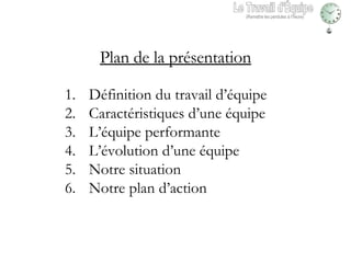 Définition du travail d’équipe Caractéristiques d’une équipe L’équipe performante L’évolution d’une équipe Notre situation Notre plan d’action Plan de la présentation Le Travail d'Équipe (Remettre les pendules à l’heure) 