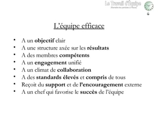 L’équipe efficace A un  objectif  clair A une structure axée sur les  résultats A des membres  compétents A un  engagement  unifié A un climat de  collaboration A des  standards élevés  et  compris  de tous Reçoit du  support  et de  l’encouragement  externe A un chef qui favorise le  succès  de l’équipe Le Travail d'Équipe (Remettre les pendules à l’heure) 