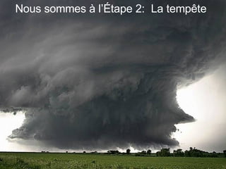 Nous sommes à l’Étape 2:  La tempête 